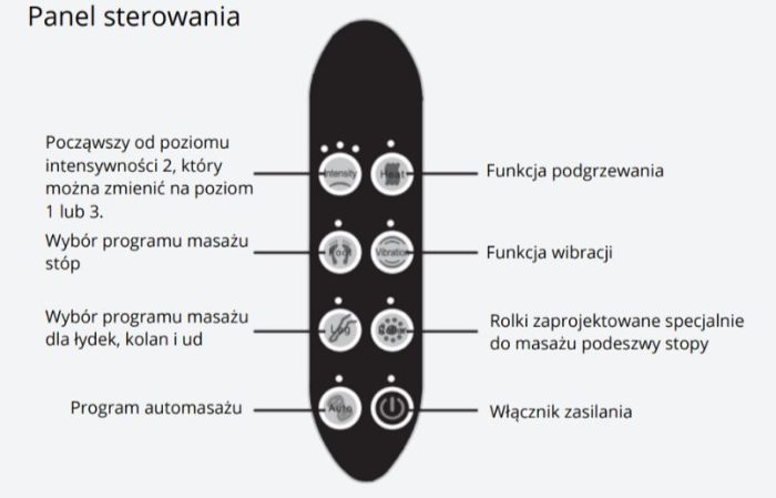 Panel sterowania Whaltima Bora-Bora