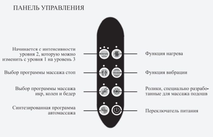 Whaltima Bora-Bora - Простота использования