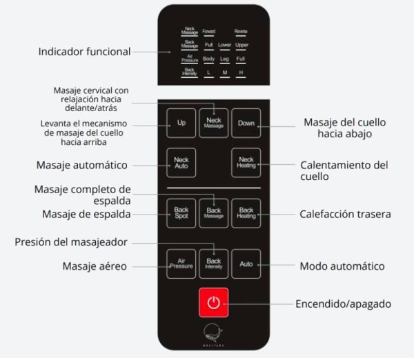 Whaltima Fiji - Panel control